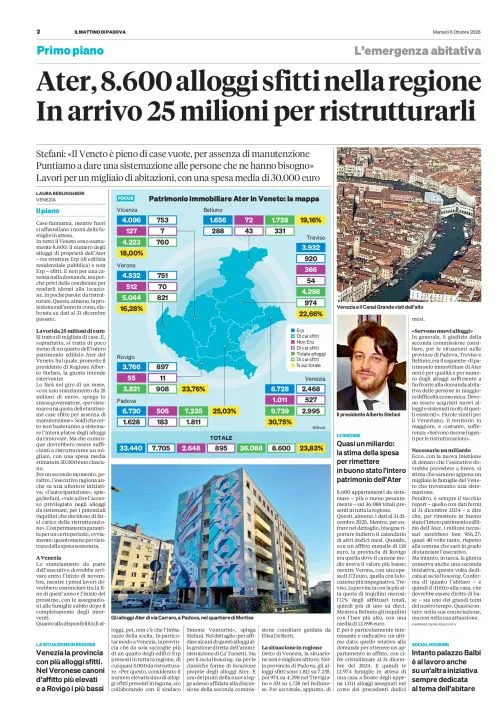 Prima pagina Il Mattino di Padova | Padova del 6 Ottobre 2026