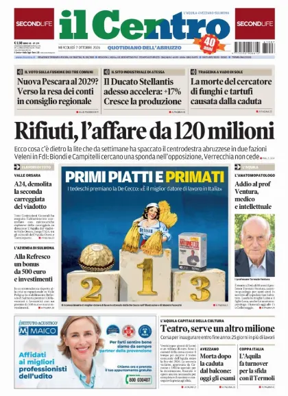 Prima pagina Il Centro | L'Aquila