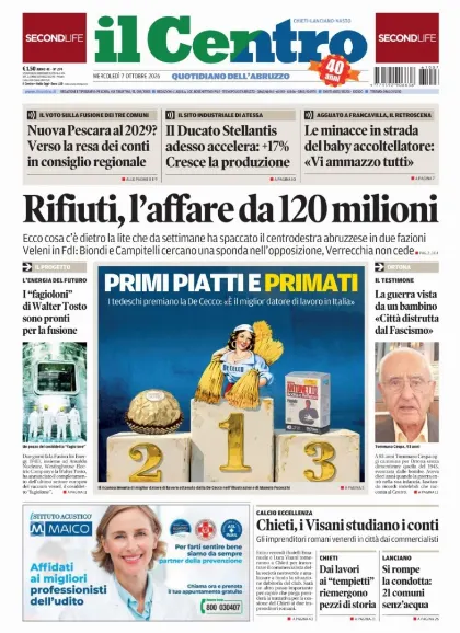 Prima pagina Il Centro | Chieti