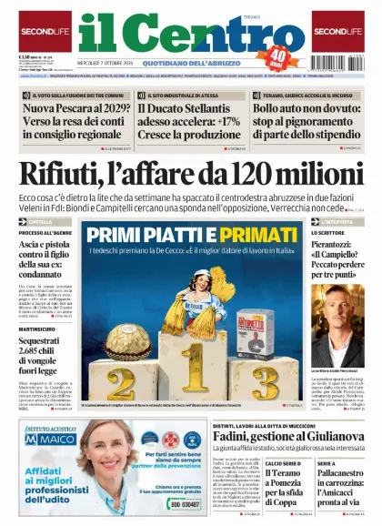 Prima pagina Il Centro | Teramo